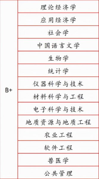 吉林大学什么专业比较好