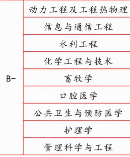 吉林大学什么专业比较好