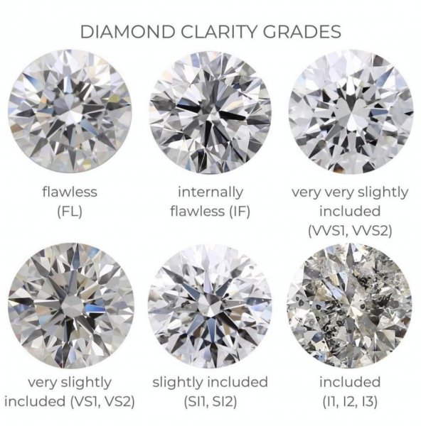 钻石荧光等级划分对照表