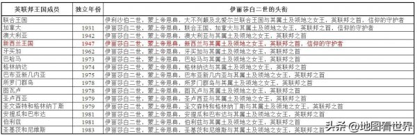 英国女王是哪些国家的元首