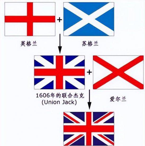 英国女王是哪些国家的元首