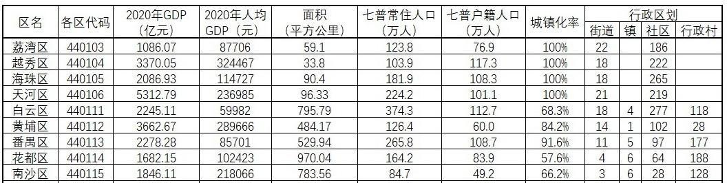 广州面积多少平方公里