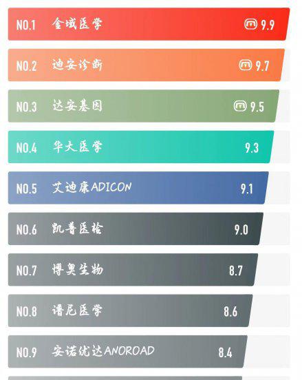 第三方检测公司挣钱吗