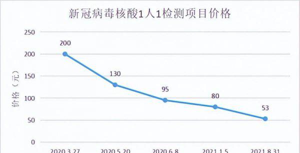 第三方检测公司挣钱吗