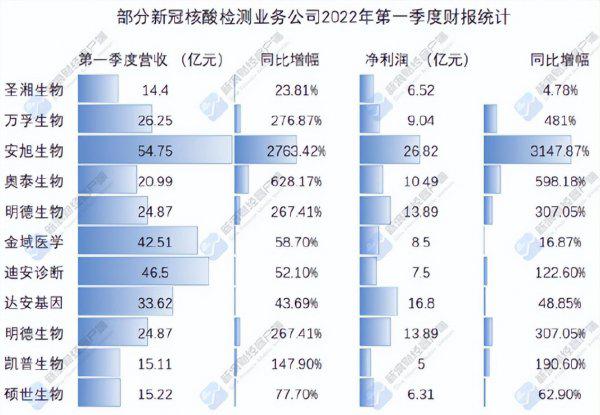 第三方检测公司挣钱吗