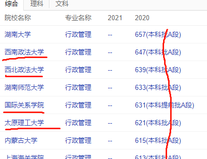 女生行政管理好就业吗