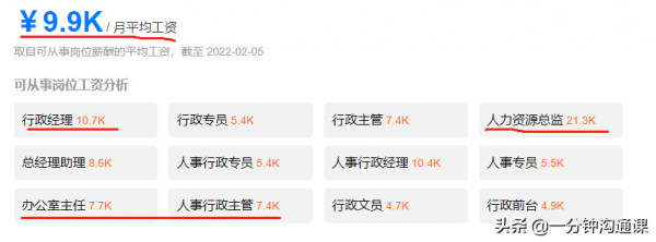 女生行政管理好就业吗