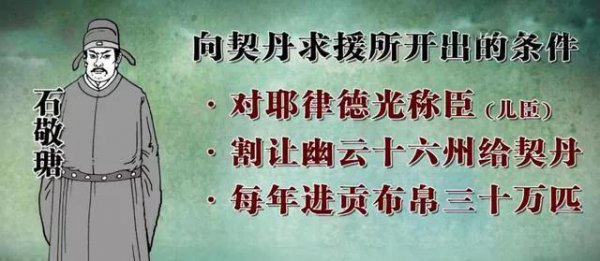 燕云十六州地图