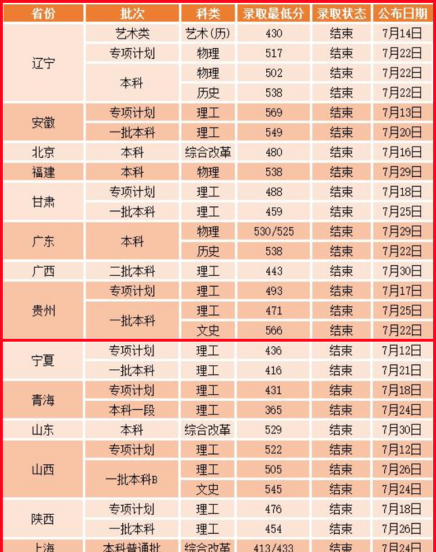 沈阳工业大学怎么样