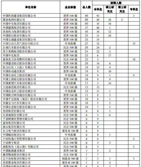 沈阳工业大学怎么样