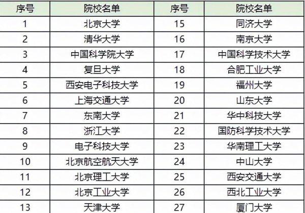 微电子专业大学排名