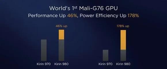 华为麒麟芯片和高通骁龙哪个更好