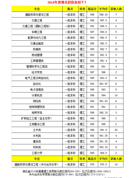 长安大学是985还是211院校