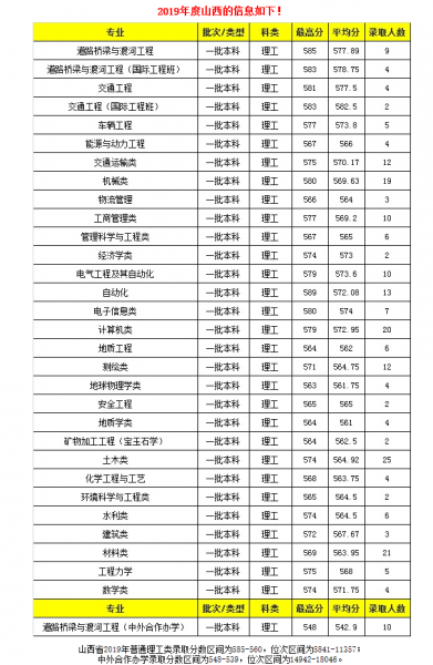 长安大学是985还是211院校