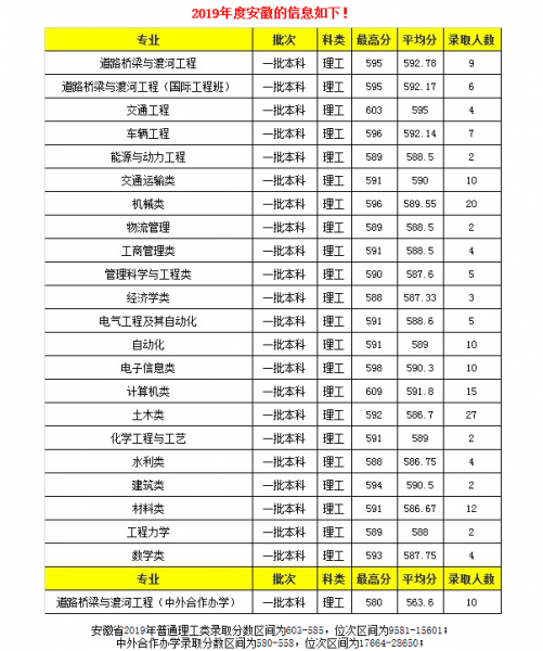 长安大学是985还是211院校