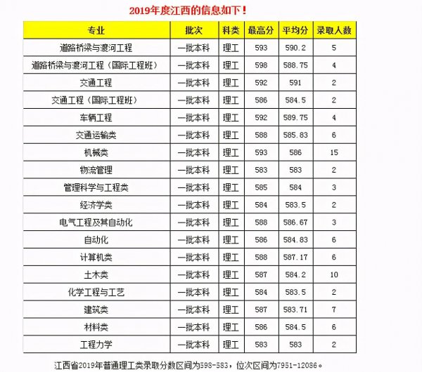 长安大学是985还是211院校