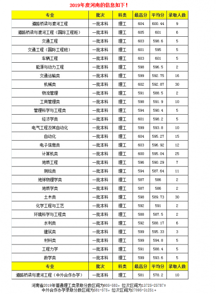 长安大学是985还是211院校