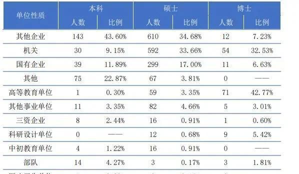 中国政法大学就业待遇
