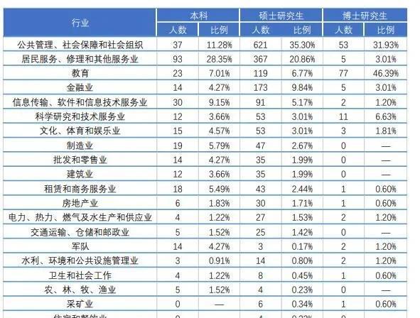 中国政法大学就业待遇