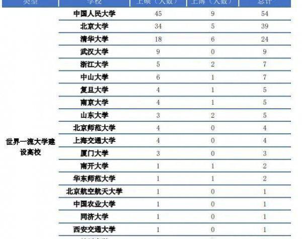中国政法大学就业待遇