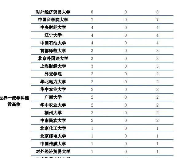 中国政法大学就业待遇
