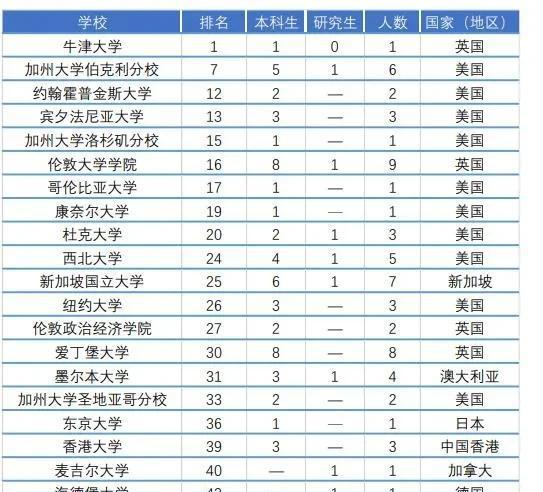 中国政法大学就业待遇