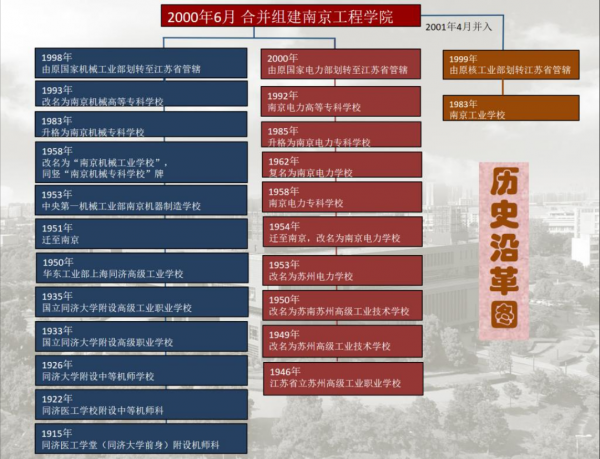 南京工程学院是真正大学吗
