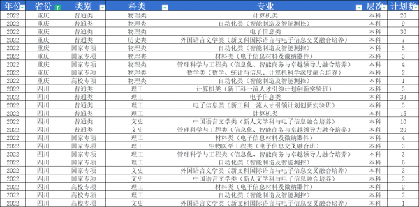 多少分能上西安电子科技大学