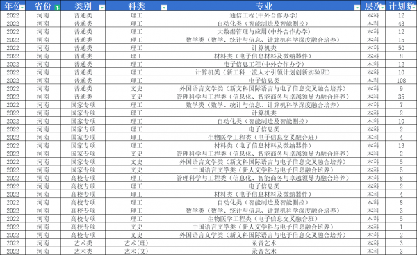 多少分能上西安电子科技大学