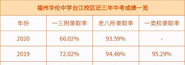 福州十大私立高中排名