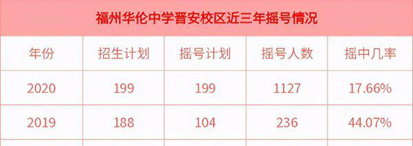 福州十大私立高中排名