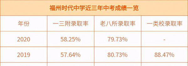 福州十大私立高中排名