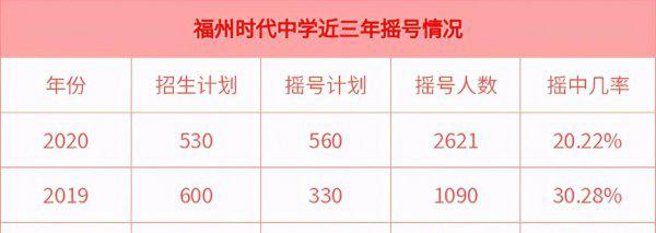 福州十大私立高中排名