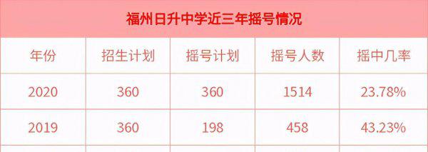 福州十大私立高中排名