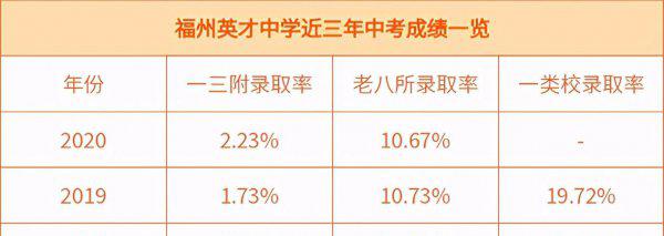 福州十大私立高中排名