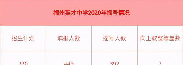 福州十大私立高中排名