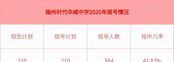 福州十大私立高中排名