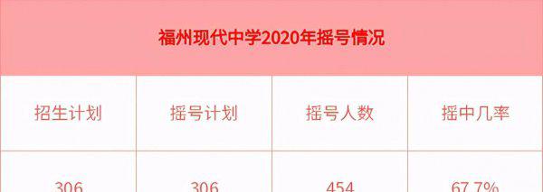 福州十大私立高中排名