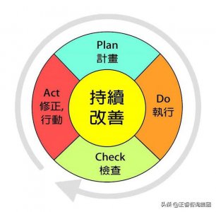 pdca循环的四个阶段八个步骤详解示意图