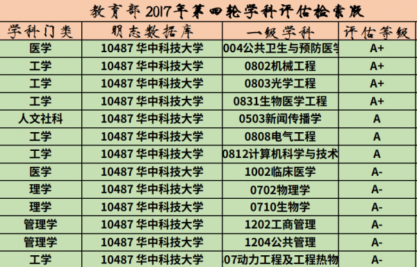 华中科技大学在哪个省份