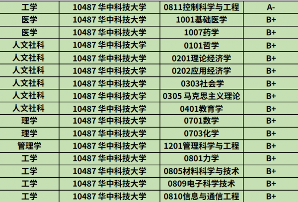 华中科技大学在哪个省份