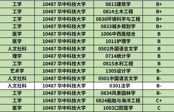 华中科技大学在哪个省份