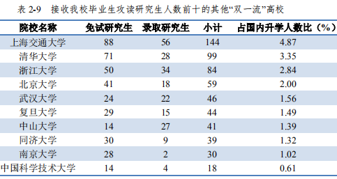 华中科技大学在哪个省份