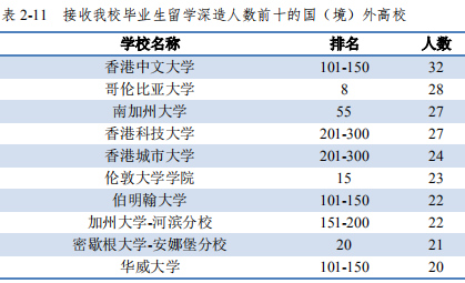 华中科技大学在哪个省份