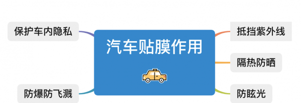 车贴膜哪个牌子的比较好