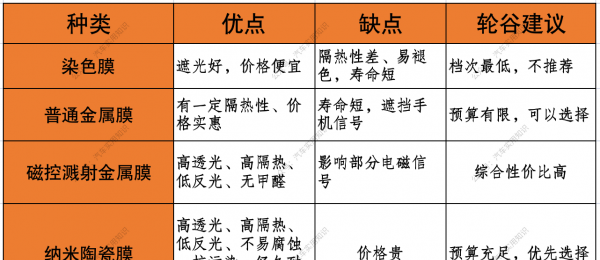 车贴膜哪个牌子的比较好