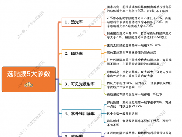 车贴膜哪个牌子的比较好