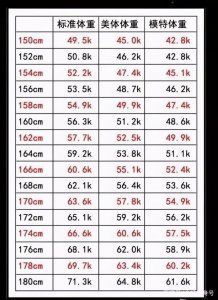 160cm女生标准体重和三围 女生多少斤才算是好身材