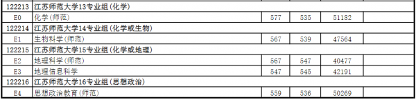 江苏师范大学什么档次