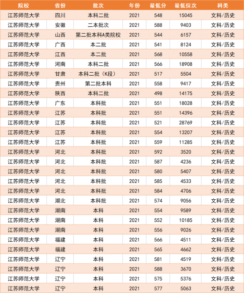 江苏二本大学排名榜
